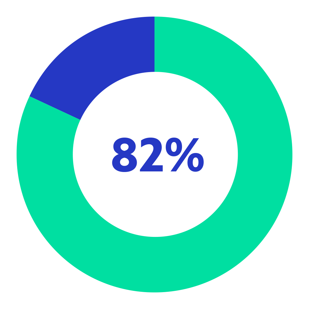 82%
